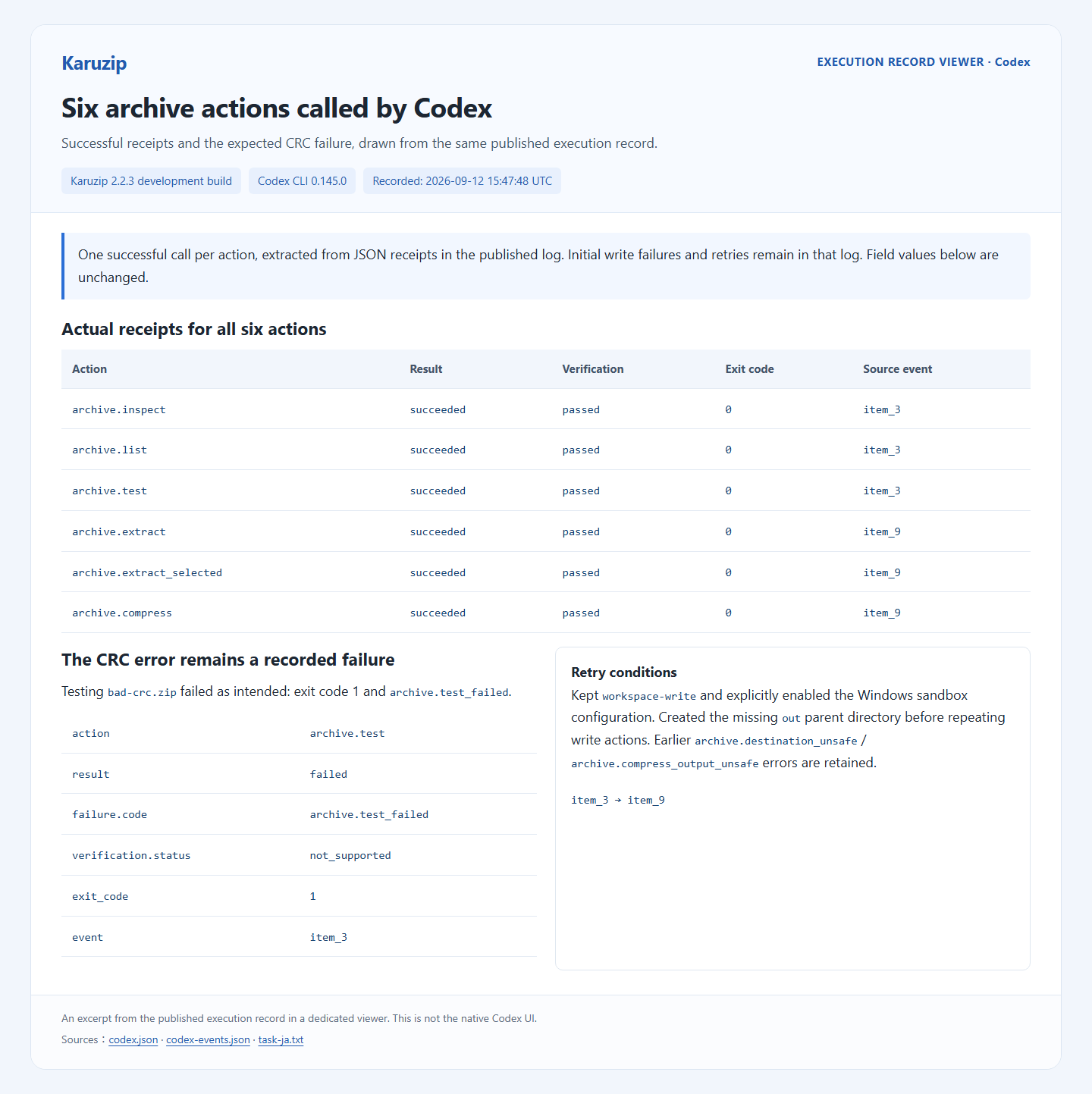 English execution record viewer showing successful receipts for all six Codex actions and the CRC failure