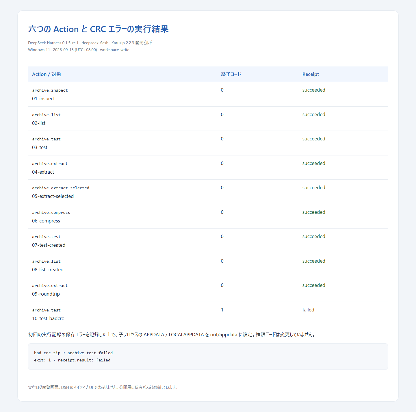 六つの Action と CRC エラーの実行結果:実行記録の表示